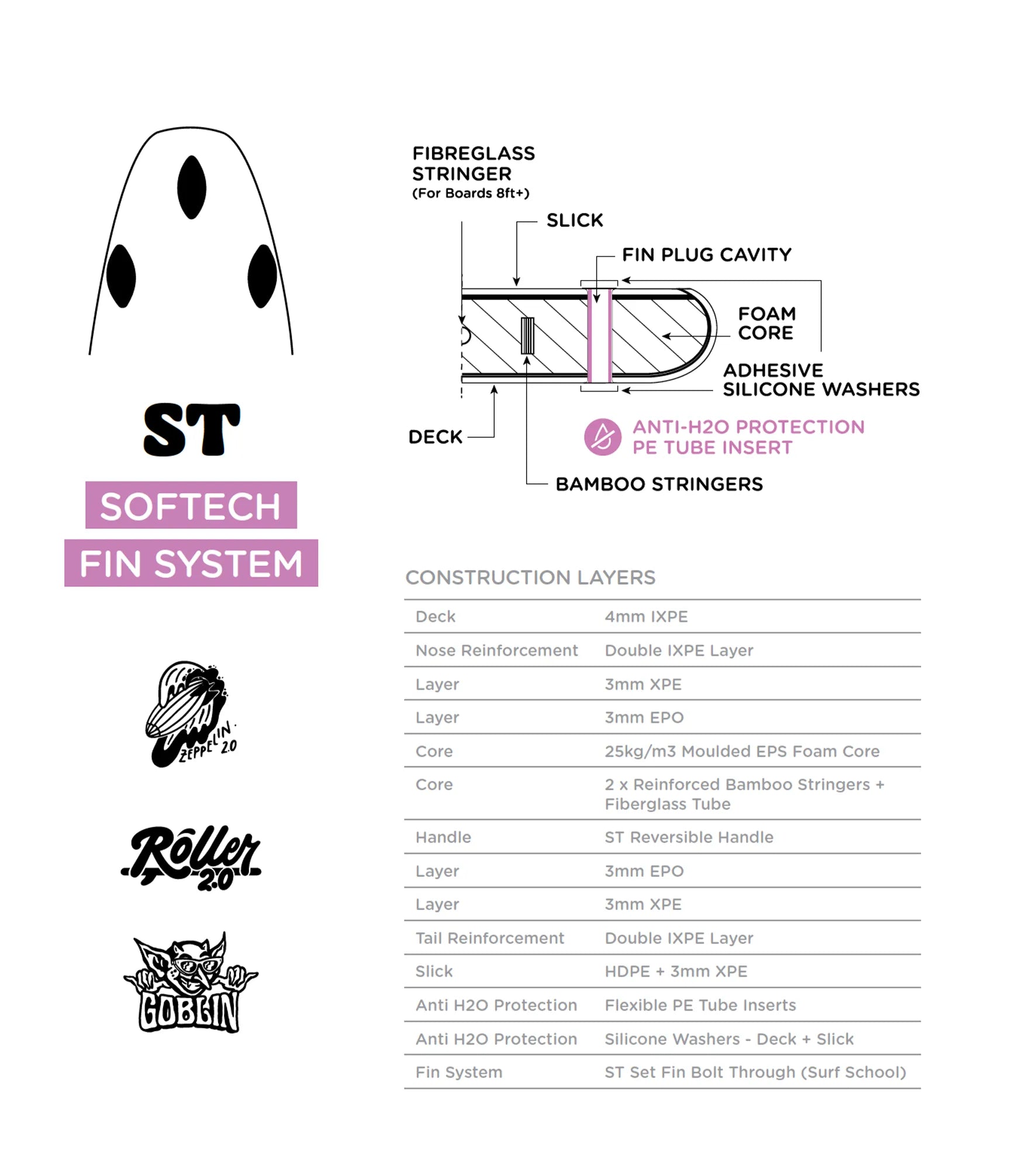 Softech Zeppelin 2.0 - 3 Fin