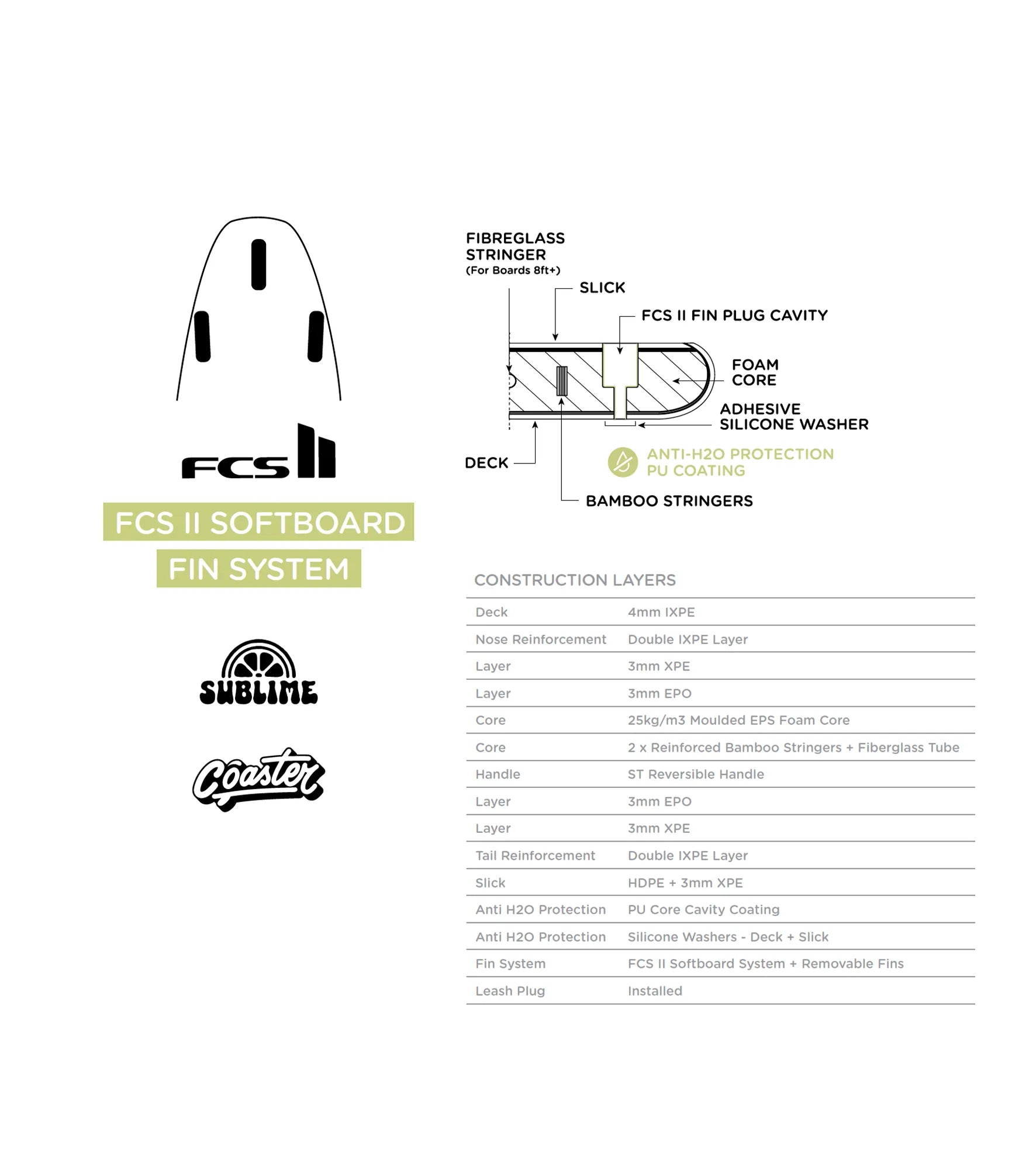 Softech Coaster - 3 Fin