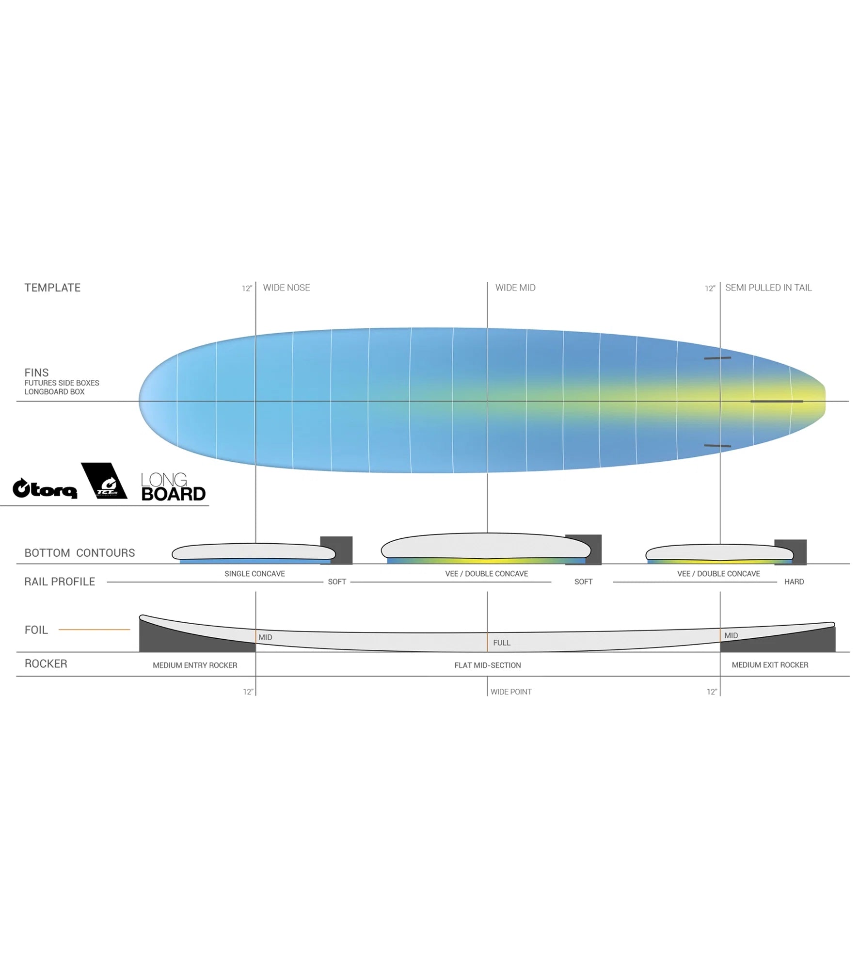 Torq Longboard TET - Futures - 2 + 1 Fin - Wood Deck
