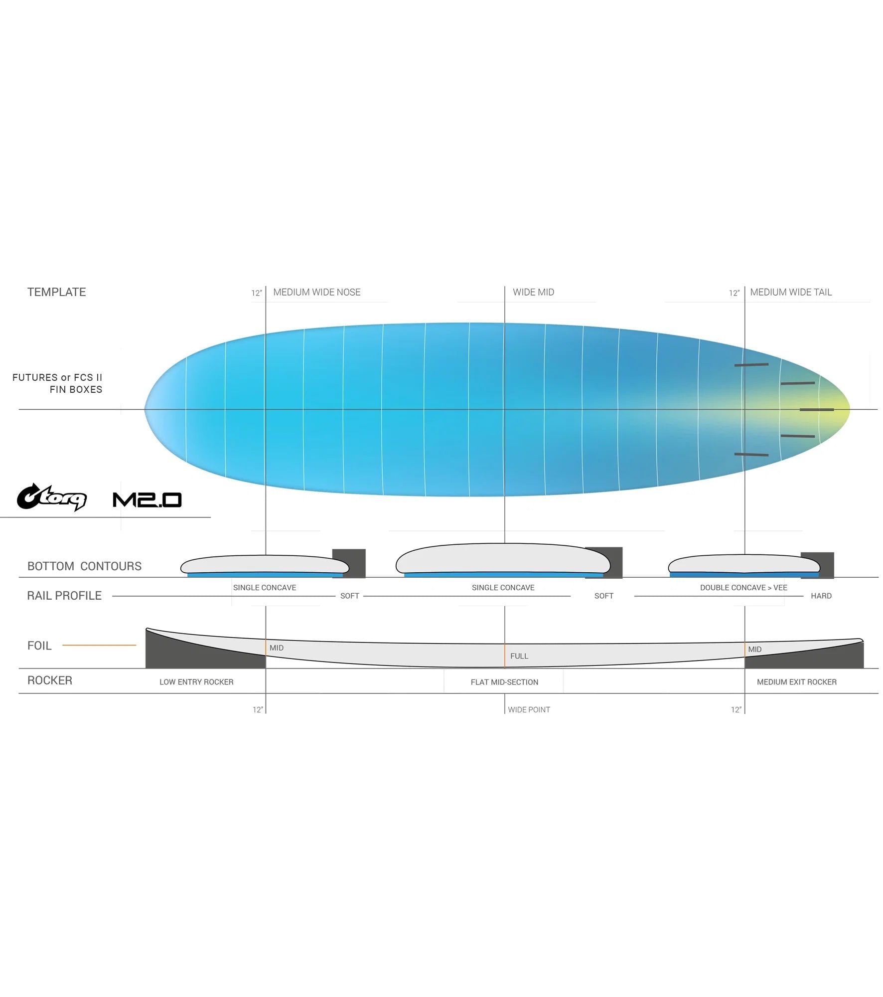 Torq M2.0 TEC - FCS II - 3 Fin