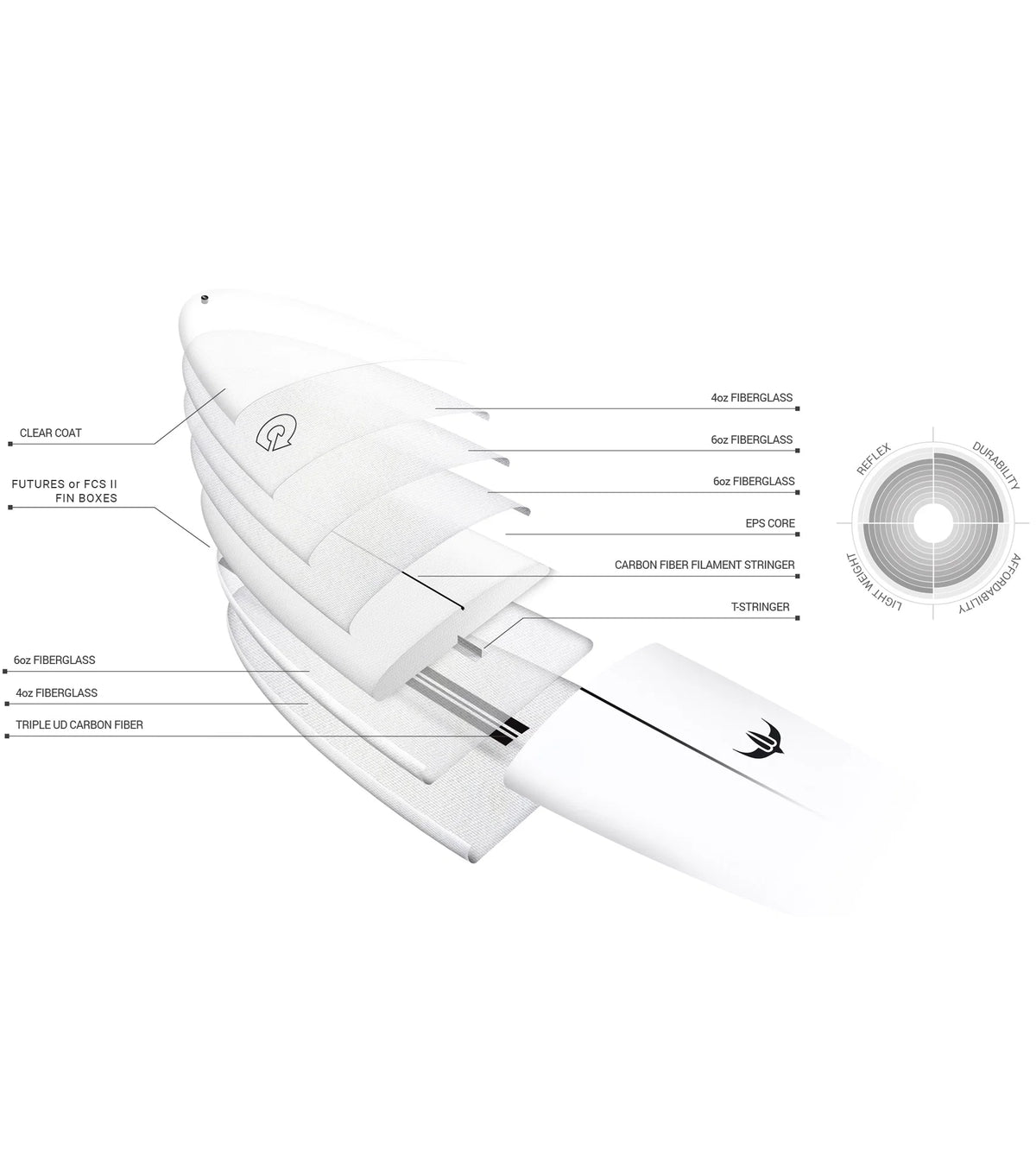Torq Delpero Pro Wide TEC - FCS II - 2 + 1 - Longboard