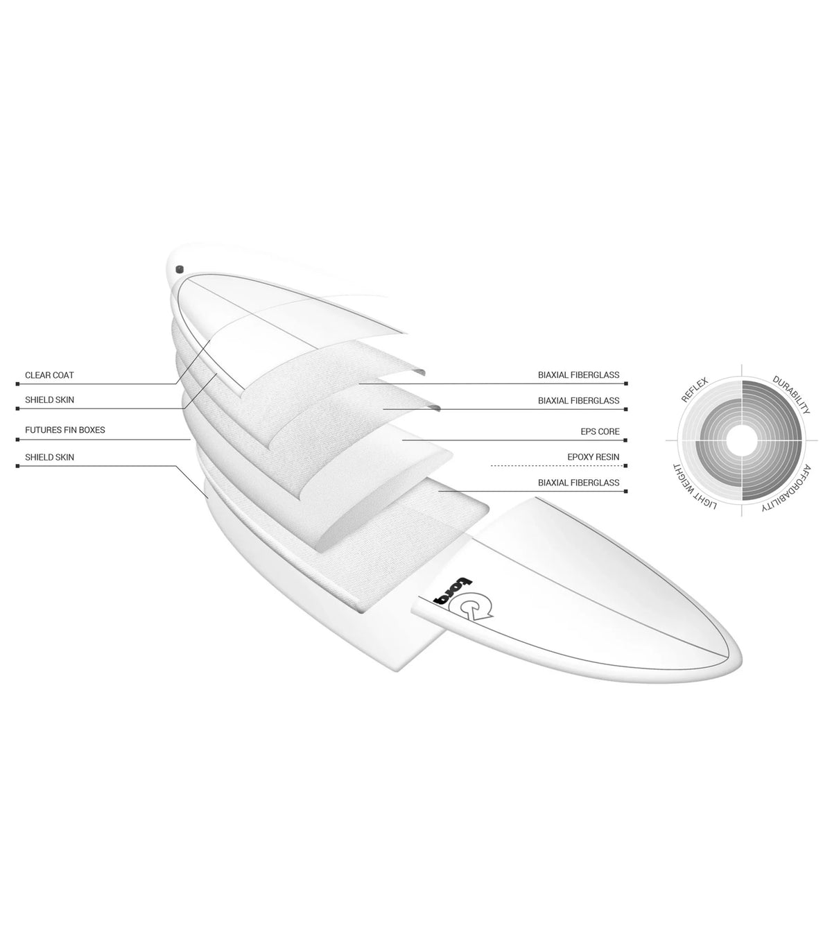 Torq Longboard TET - Futures - 2 + 1 Fin - Classic Lines