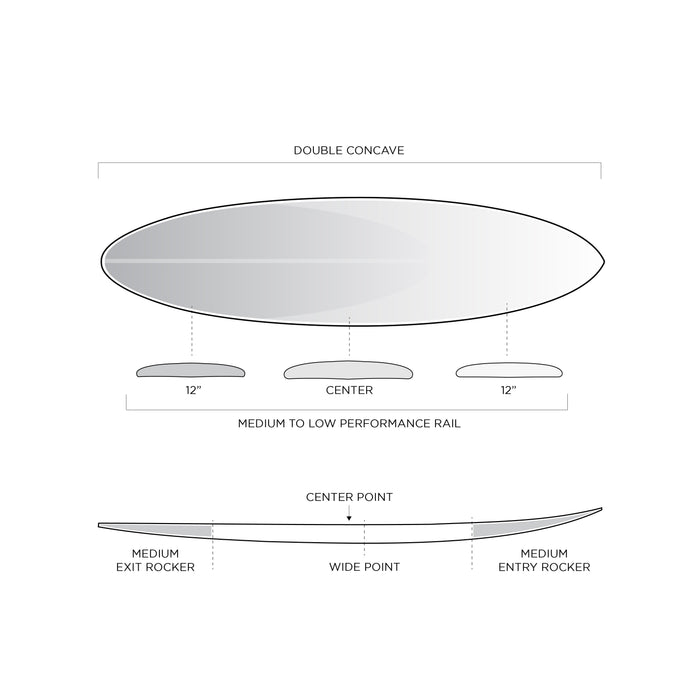 Firewire Boss Up High-performance Midlength