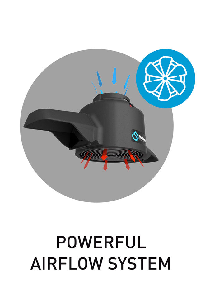 Wetsuit Pro Dryer – Trocknen Sie Ihren Neoprenanzug in Minuten