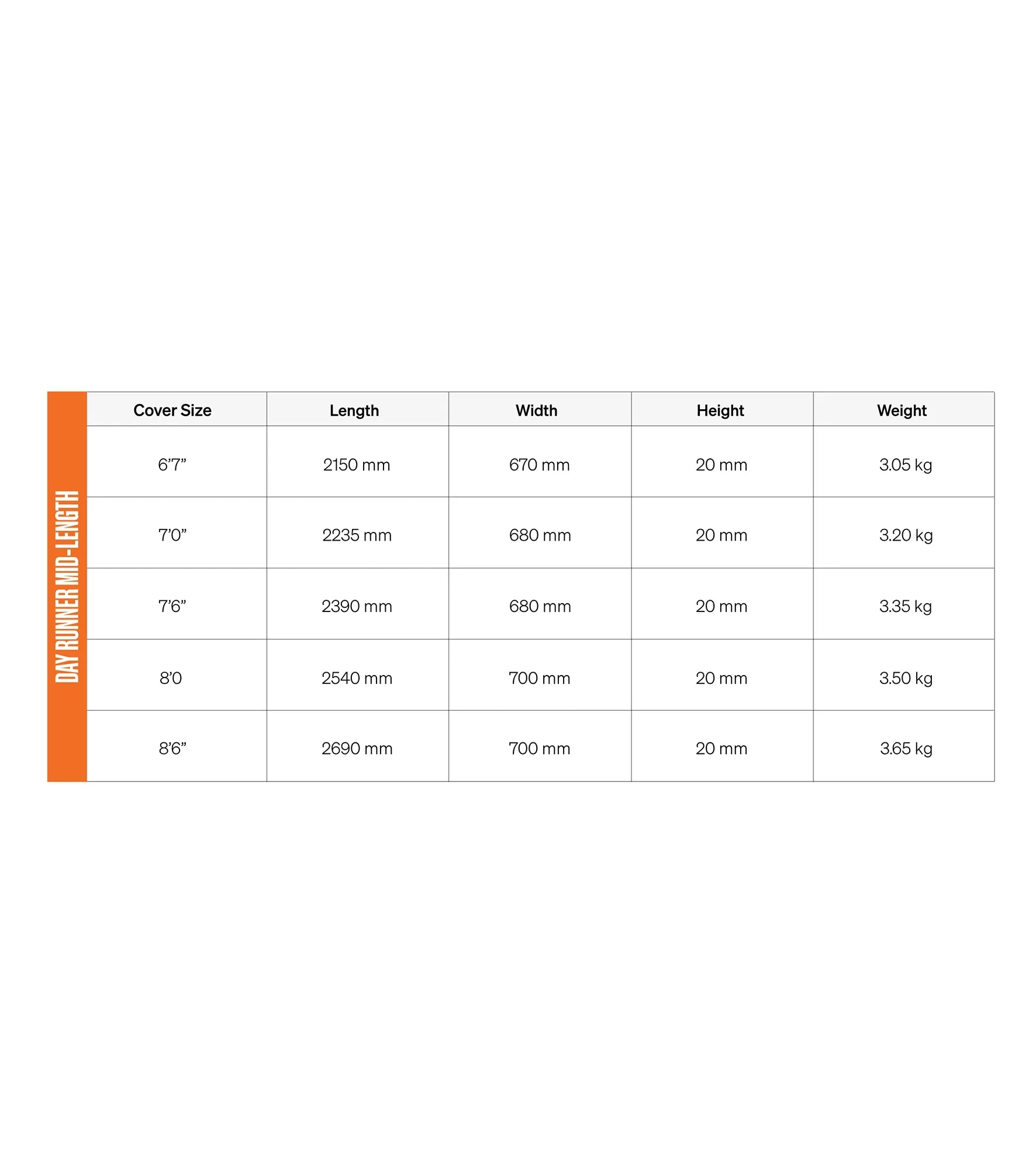 FCS Day Runner Mid-Length Board Bag GO-Light