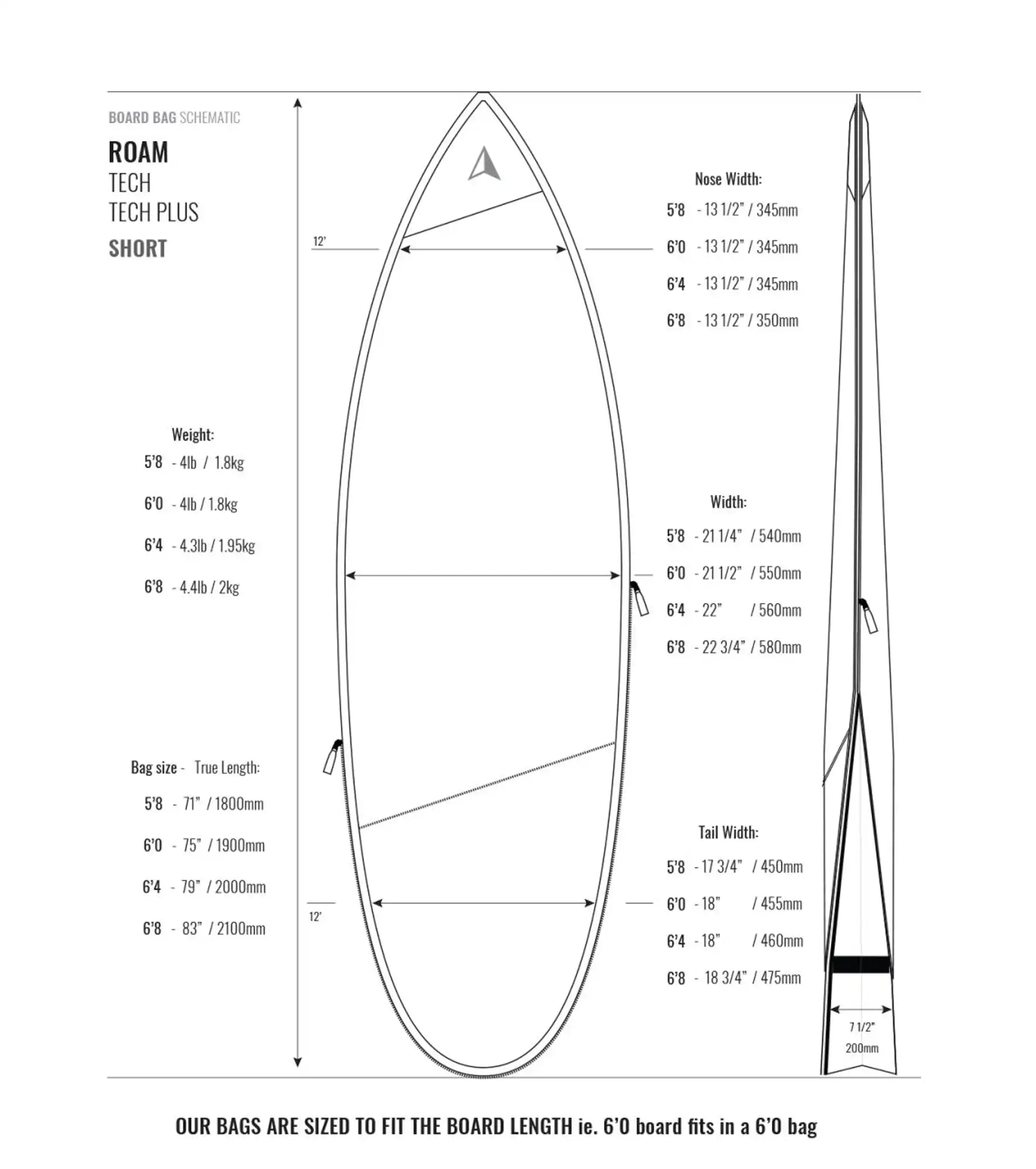 ROAM Tech PLUS Shortboard Board Bag
