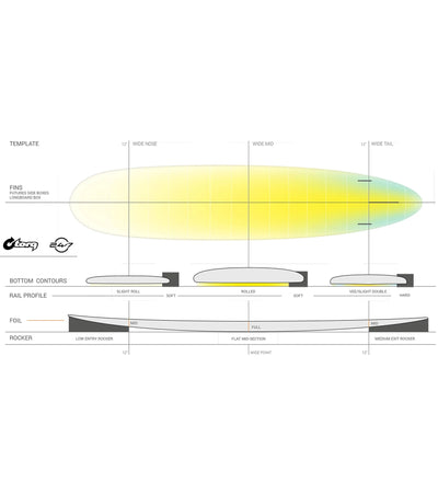 Torq 24/7 TET - Futures - 2 + 1 Fin - Legacy