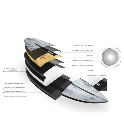 Torq Comp2 ACT - FCS II - 3 Fin