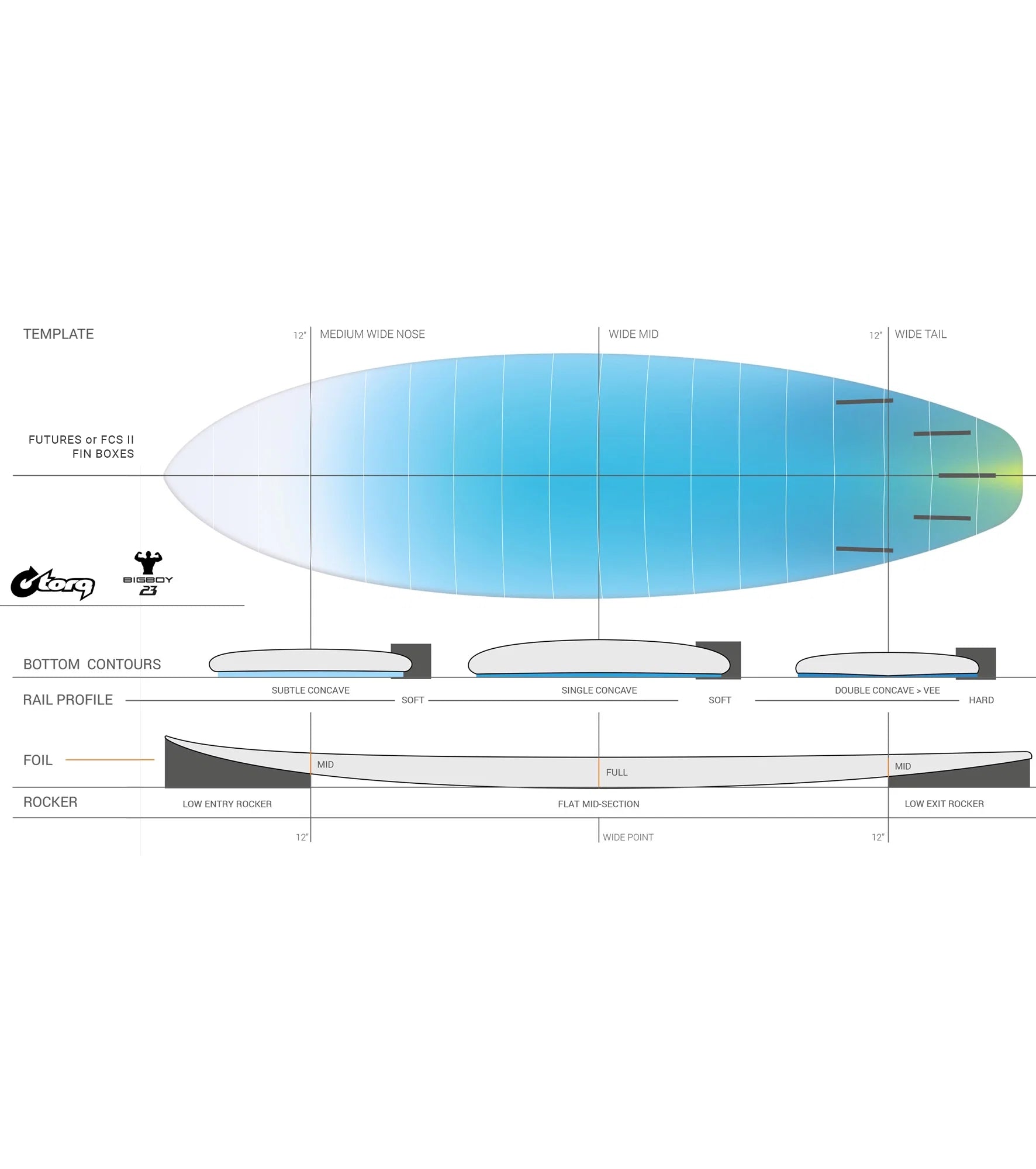 Torq BigBoy 23 TEC - FCS II - 5 Fin