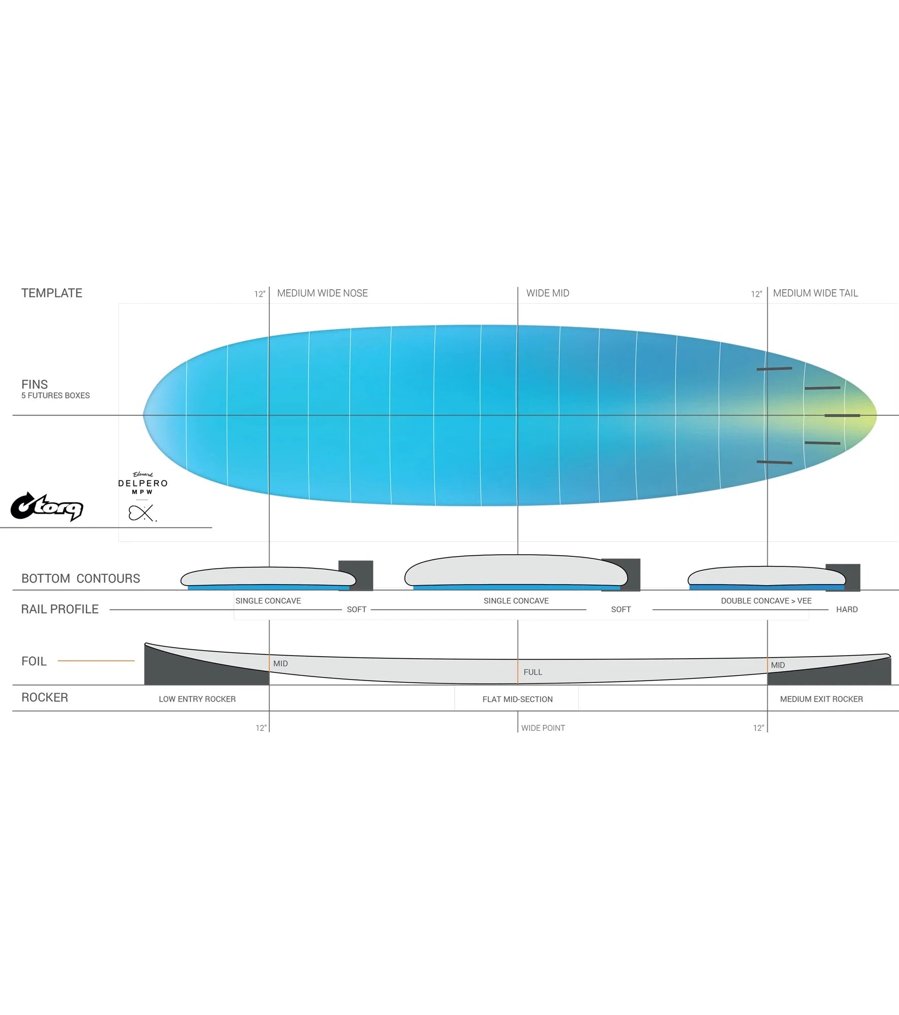 Torq Delpero Mid Pro Wide TET - Futures - 2 + 1