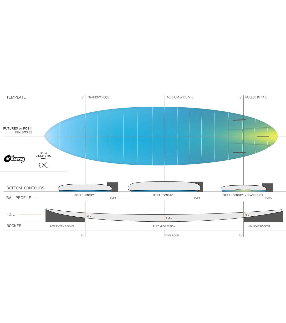 Torq Delpero Twin TEC - FCS II - 3 Fin - Stone