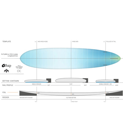 Torq Delpero Pro Wide TEC - FCS II - 2 + 1 - Longboard
