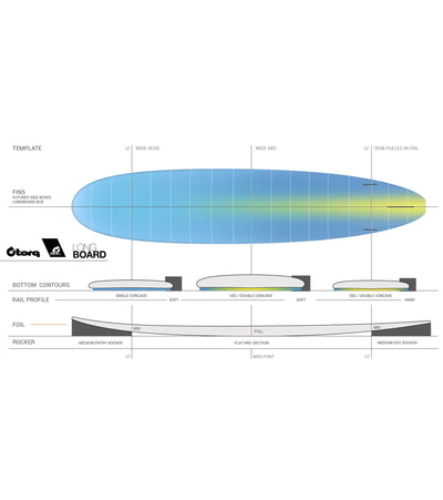 Torq Longboard TET - Futures - 2 + 1 Fin - Wood Deck