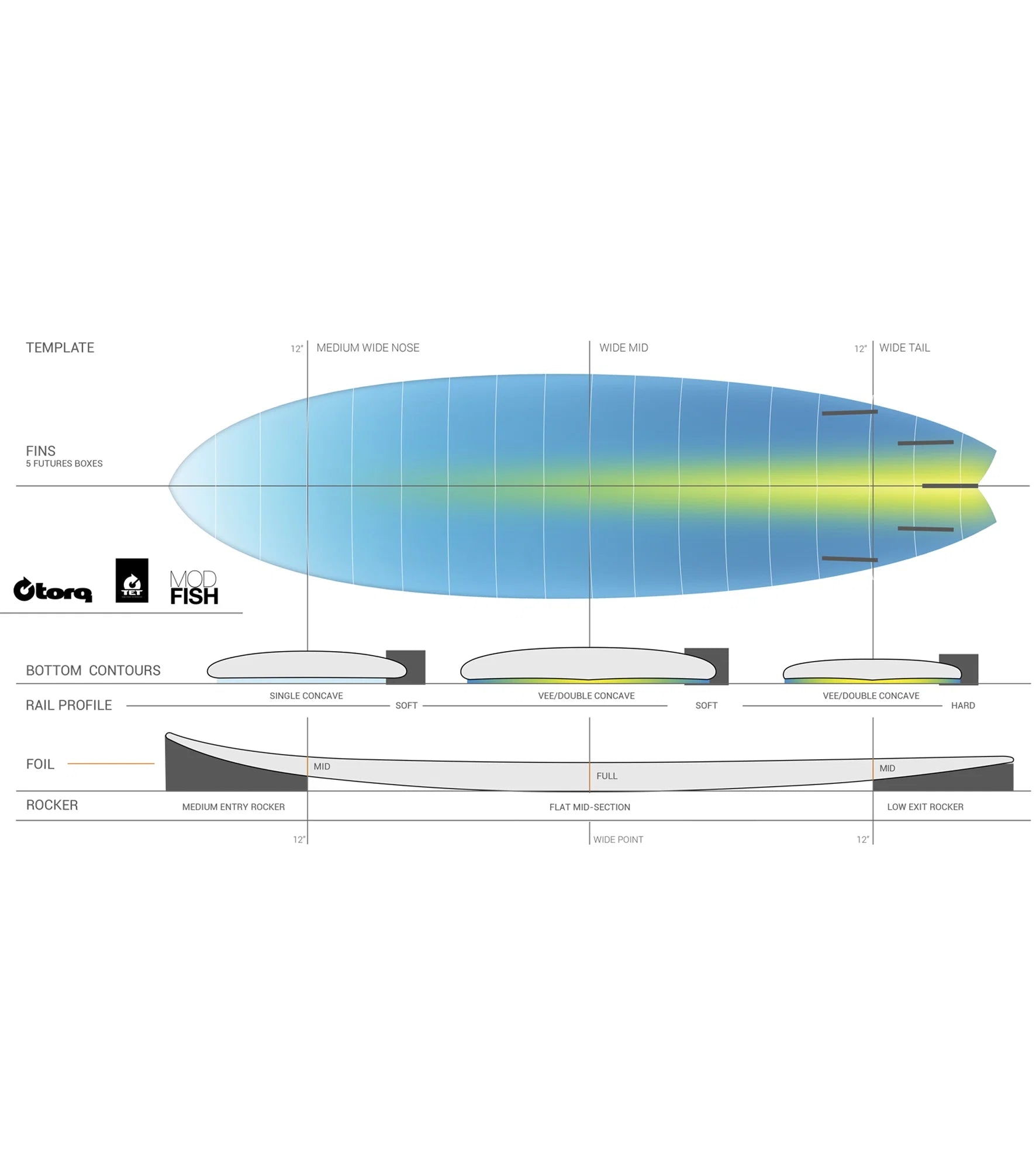 Torq Mod Fish Soft Performance - Futures - 5 Fin