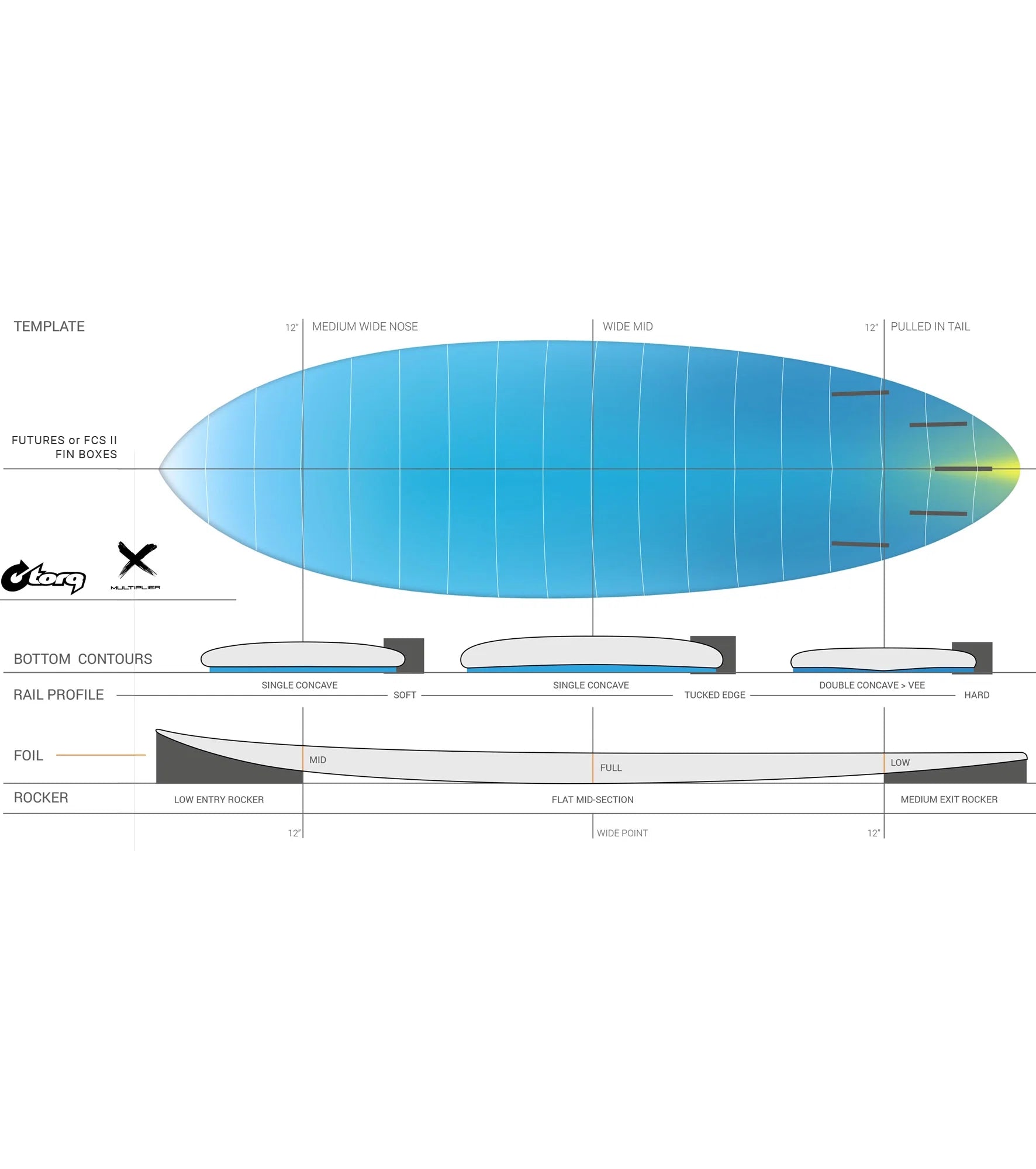 Torq Multiplier ACT - Futures - 5 Fin