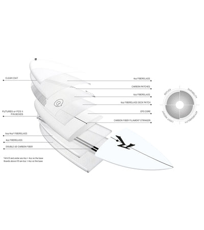 Rusty Dwart - Torq TEC - FCS II - 5 Fin