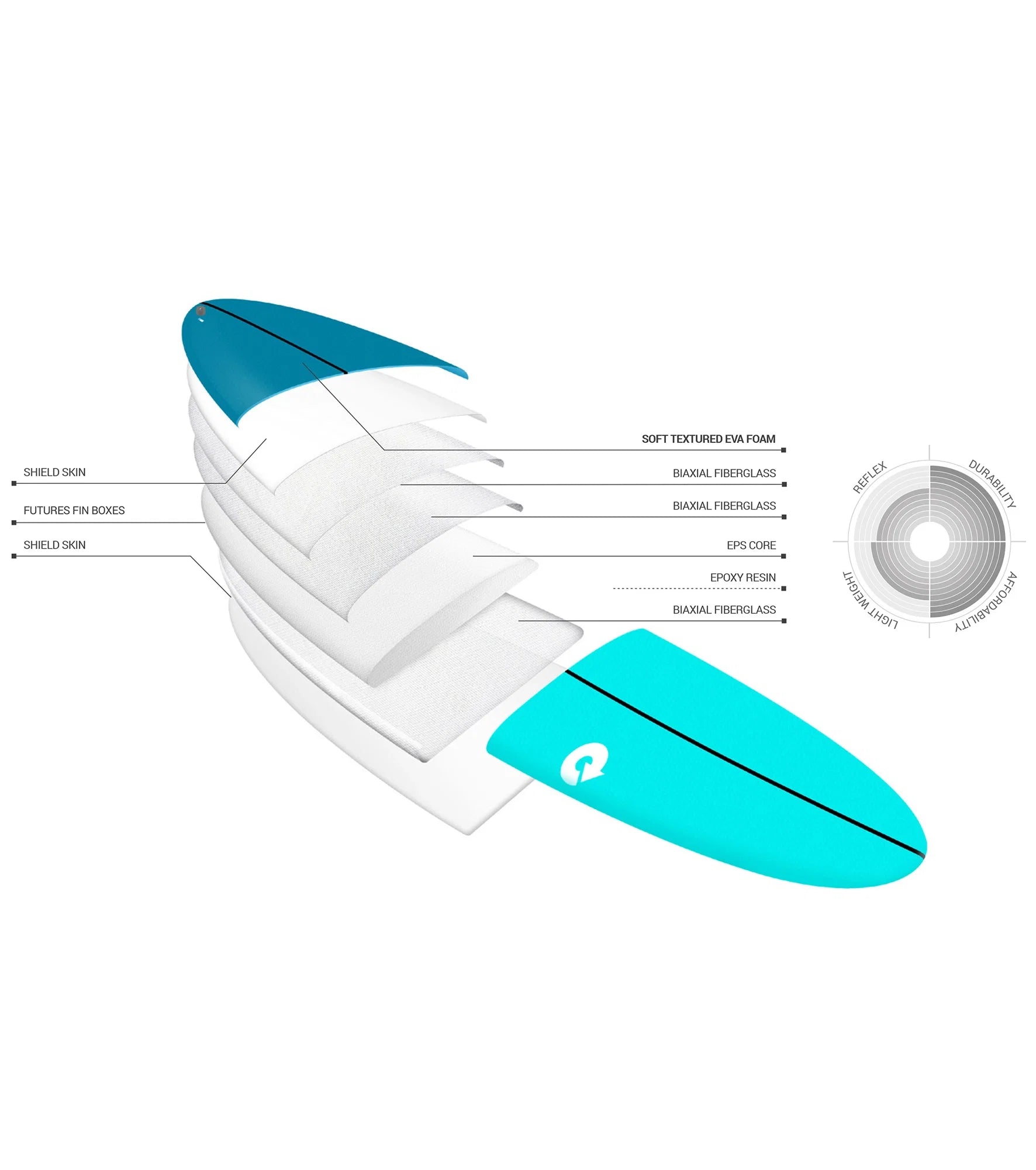 Torq Mod Fish Soft Performance - Futures - 5 Fin