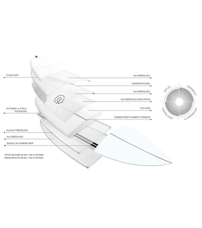 Torq PG-R TEC - FCS II - 5 Fin