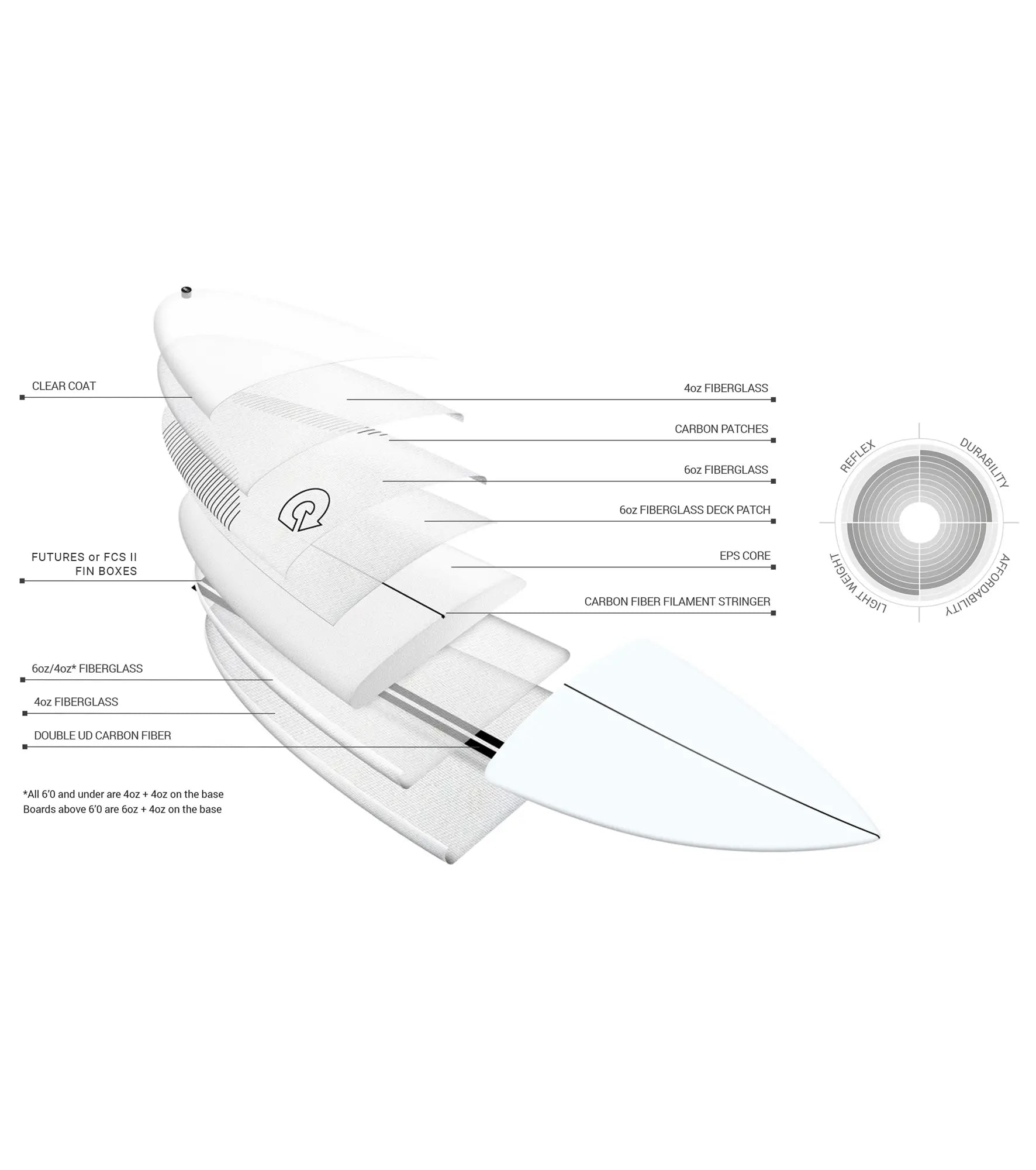Torq Comp2 TEC - FCS II - 3 Fin
