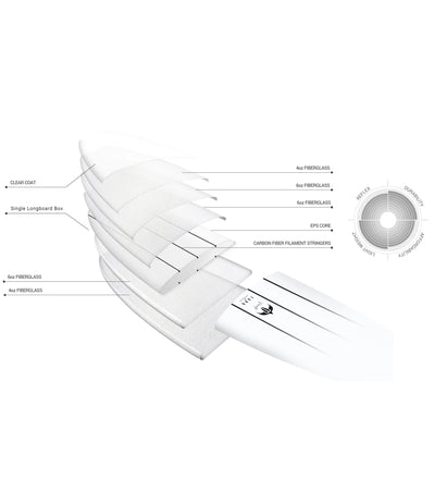 Torq Delpero Classic TEC - Single Fin
