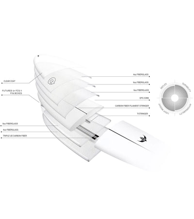 Torq Delpero Pro Wide TEC - FCS II - 2 + 1 - Longboard