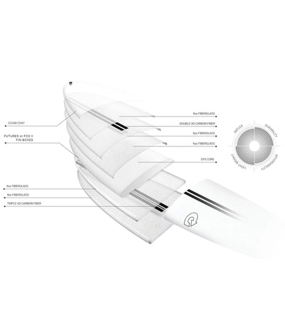 Torq M2.0 TEC - FCS II - 3 Fin
