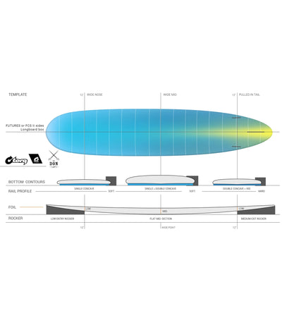Torq The Don TEC - FCS II - 2 + 1 Fin