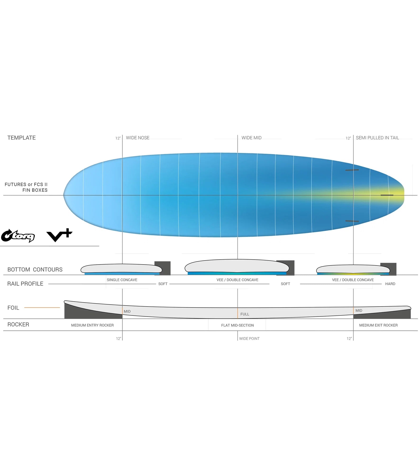 Torq V+ CS - Futures - 3 Fin