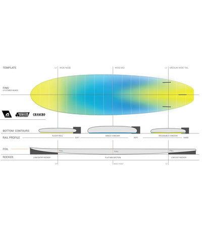 Channel Islands Chancho - Al Merrick - X-Lite - Futures - 3 Fin