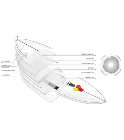 x Channel Islands M23 X-Lite - Futures Thruster