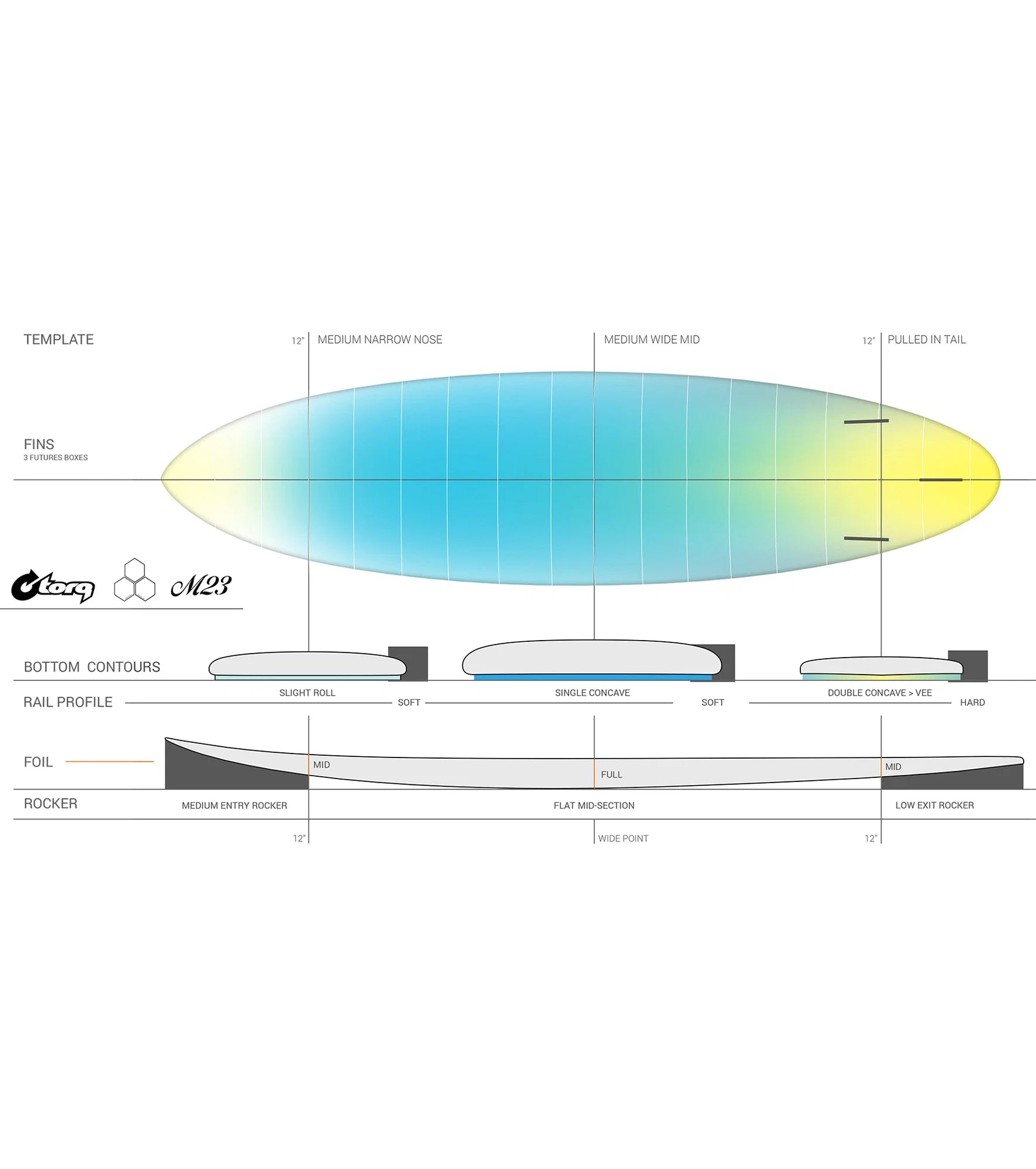 Channel Islands M23 - Al Merrick - X-Lite - Futures - 3 Fin