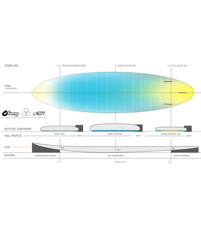 Channel Islands M23 - Al Merrick - X-Lite - Futures - 3 Fin