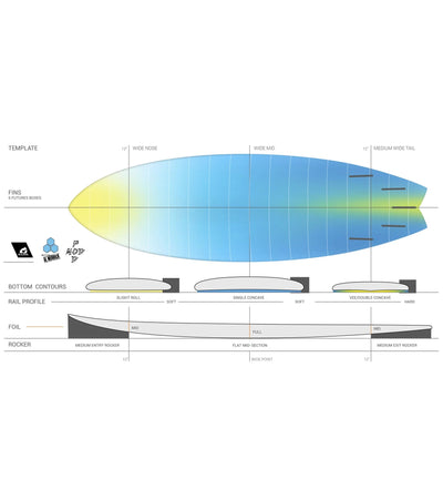 Channel Islands Pod Mod - Al Merrick - X-Lite - Futures - Graphite Rail