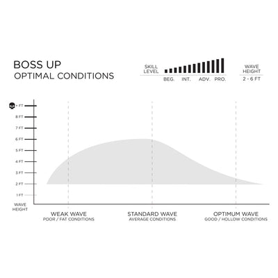 Boss Up - Futures 5 Fin