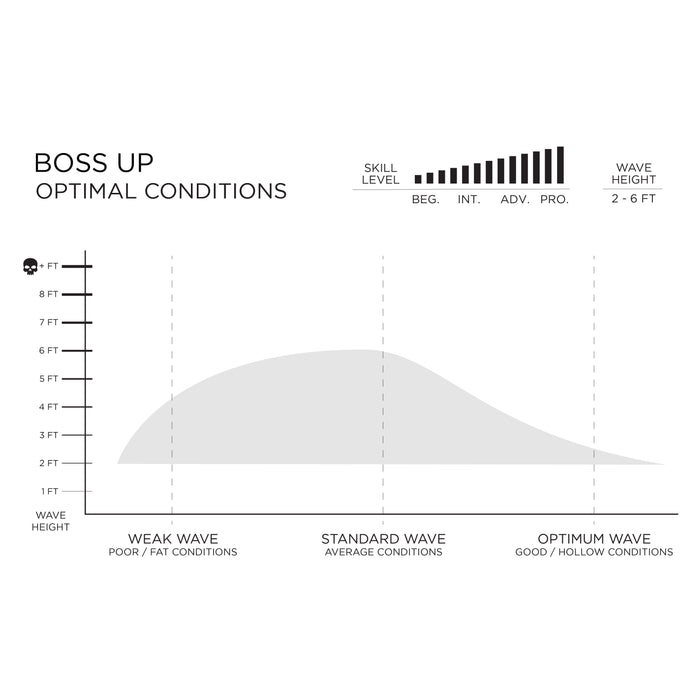 Firewire Boss Up High-performance Midlength