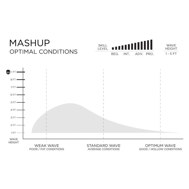 Mash Up - Futures 5 Fin