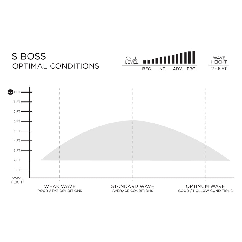 Firewire S Boss - High‑Performance‑Shortboard