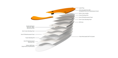Quad Fish Softtop Surfboard
